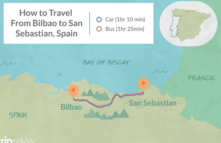 Bilbao naar San Sebastian per trein, bus, auto en vluchten / Spanje