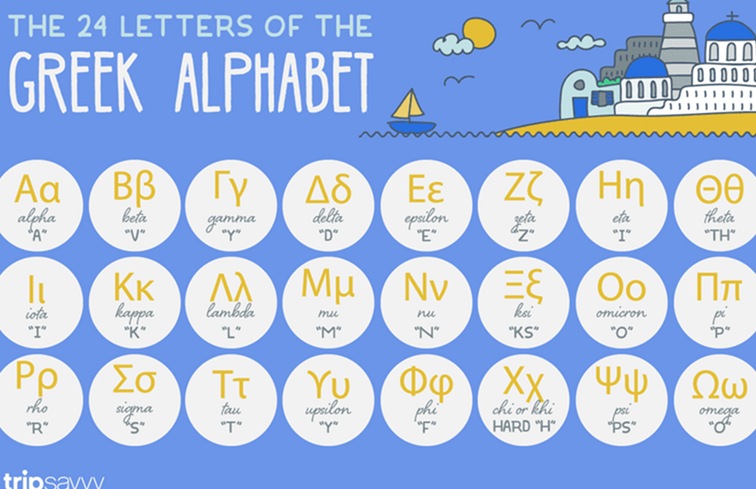 Impara l'alfabeto greco con questi suggerimenti utili / Grecia | Gevgelija Tourism Diventa un esperto