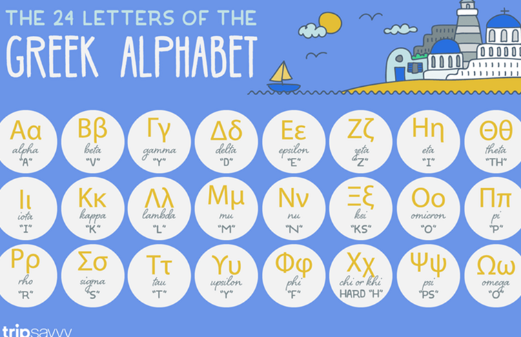 Impara l'alfabeto greco con questi suggerimenti utili / Grecia