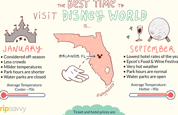 Il momento migliore per visitare Disney World / Florida