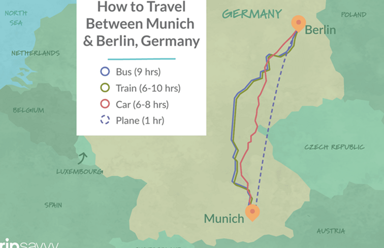 Voyager entre Munich et Berlin / Allemagne