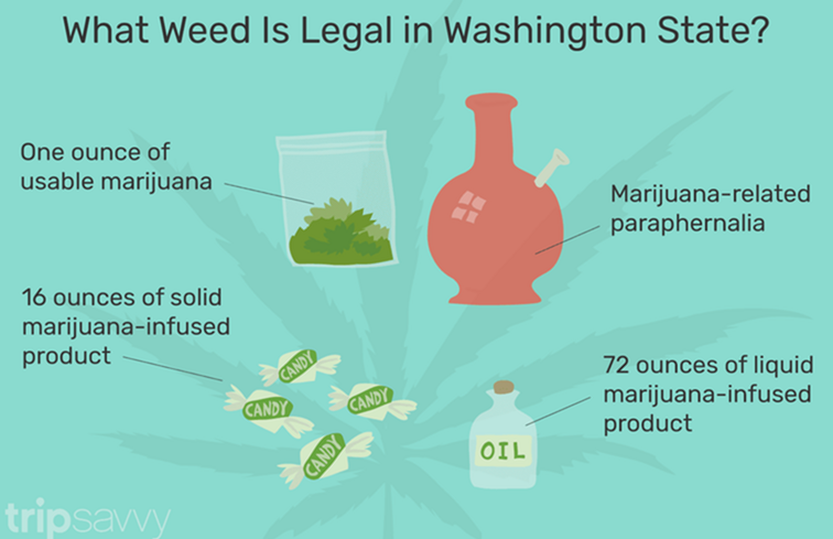 Entspannendes Marihuana im Staat Washington / Washington