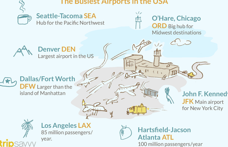 De 25 mest trafikerade flygplatserna i USA