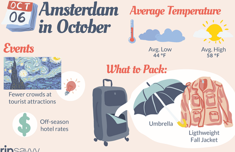 Cosa fare ad Amsterdam ad ottobre