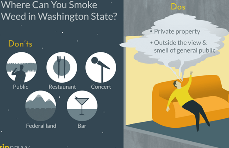 Donde puedes y no puedes fumar marihuana en el estado de Washington / Washington