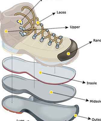 Bottes et chaussures de randonnée - Avis, conseils et achat