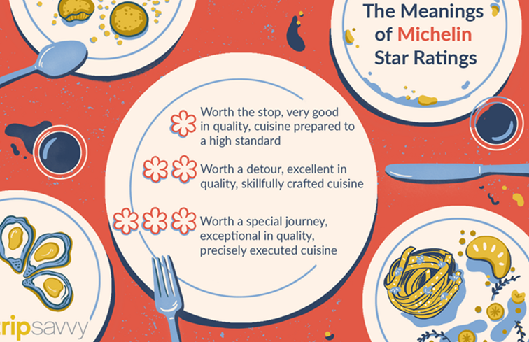 ¿Cómo se premian las estrellas Michelin a los restaurantes?