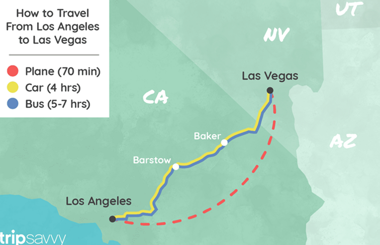 Come viaggiare tra Los Angeles e Las Vegas / California