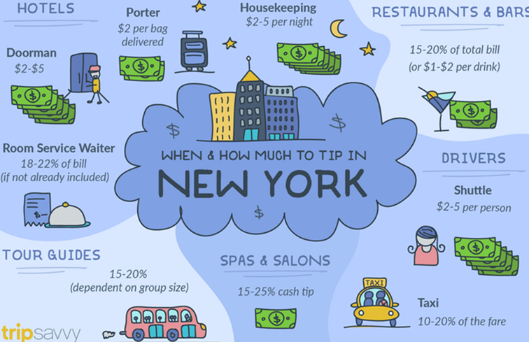 New York City Trinkgeld Etikette / New York
