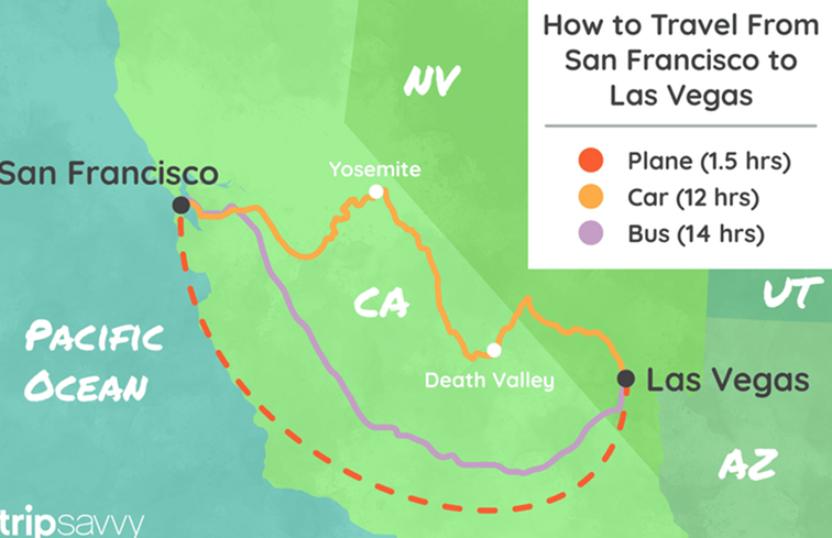 Opzioni di viaggio da San Francisco a Las Vegas