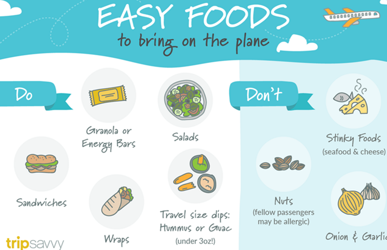 Nehmen Sie Ihr eigenes Essen auf Ihrem nächsten Flugzeugflug
