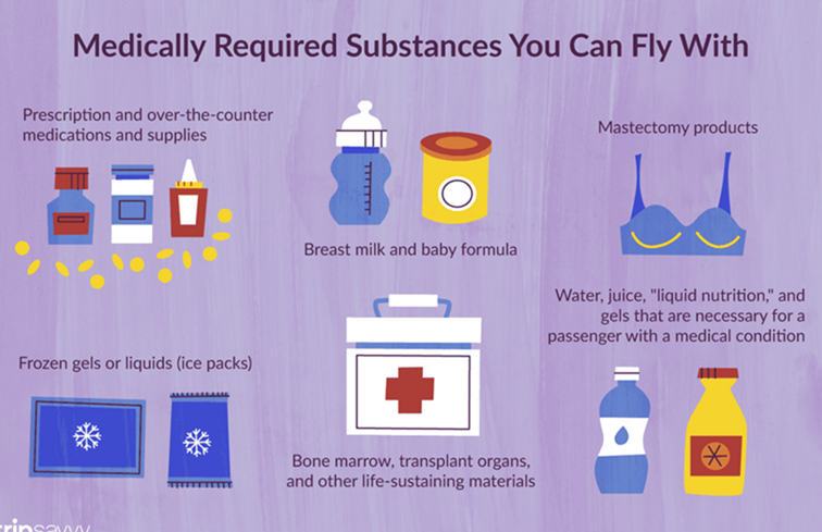 Tomando sus medicamentos recetados a través de la seguridad aeroportuaria / Viaje aéreo