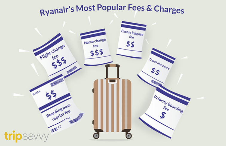 10 Ryanair avgifter och hur man undviker dem