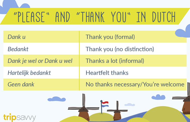 Cómo decir "Por favor" y "Gracias" en holandés