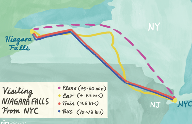 Visitar las Cataratas del Niágara desde la ciudad de Nueva York / Nueva York