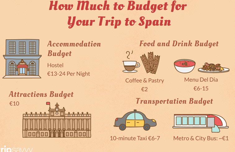 Hoe u een reisbudget kunt maken voor Spanje / Spanje