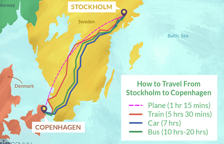 Hoe te reizen van Kopenhagen naar Stockholm