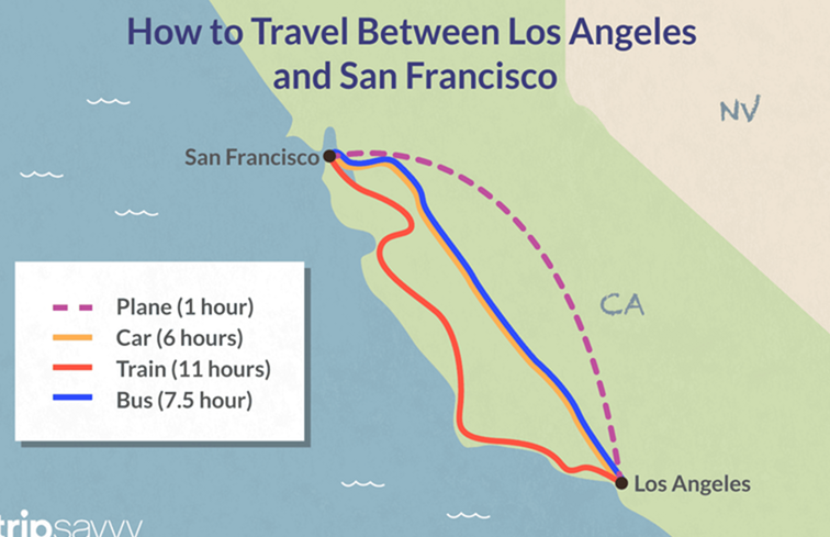 Los Angeles till San Francisco resealternativ / kalifornien