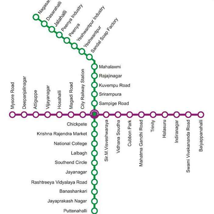 Una mappa pratica e stampabile della rete del treno della metropolitana di Bangalore / Karnataka